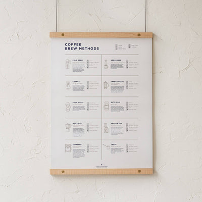 GoldLeaf Coffee Brew Methods Compared Print Best Sales Price - Art Prints