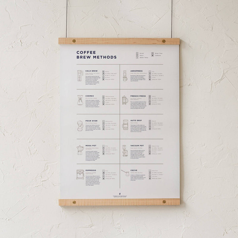 GoldLeaf Coffee Brew Methods Compared Print Best Sales Price - Art Prints