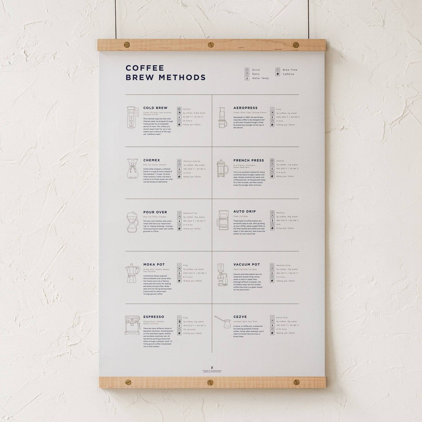 GoldLeaf Coffee Brew Methods Compared Print Best Sales Price - Art Prints