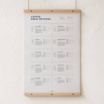 GoldLeaf Coffee Brew Methods Compared Print Best Sales Price - Art Prints