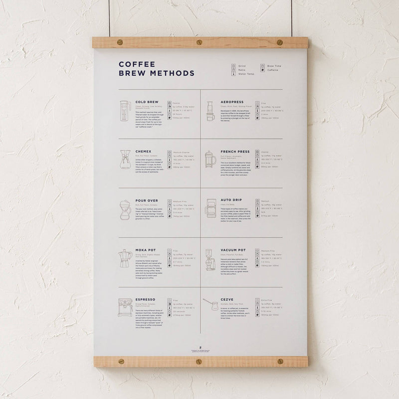 GoldLeaf Coffee Brew Methods Compared Print Best Sales Price - Art Prints