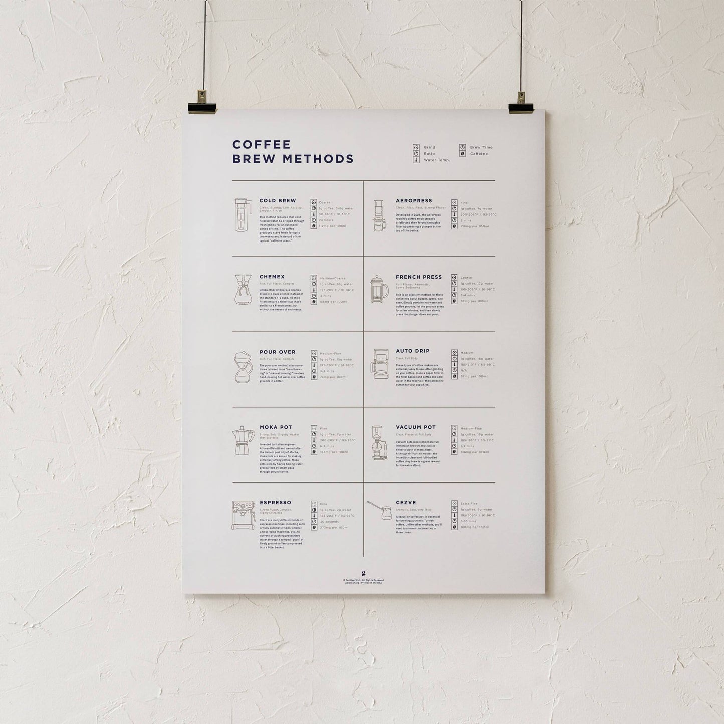 GoldLeaf Coffee Brew Methods Compared Print Best Sales Price - Art Prints