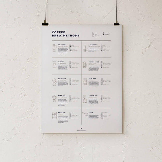 GoldLeaf Coffee Brew Methods Compared Print Best Sales Price - Art Prints