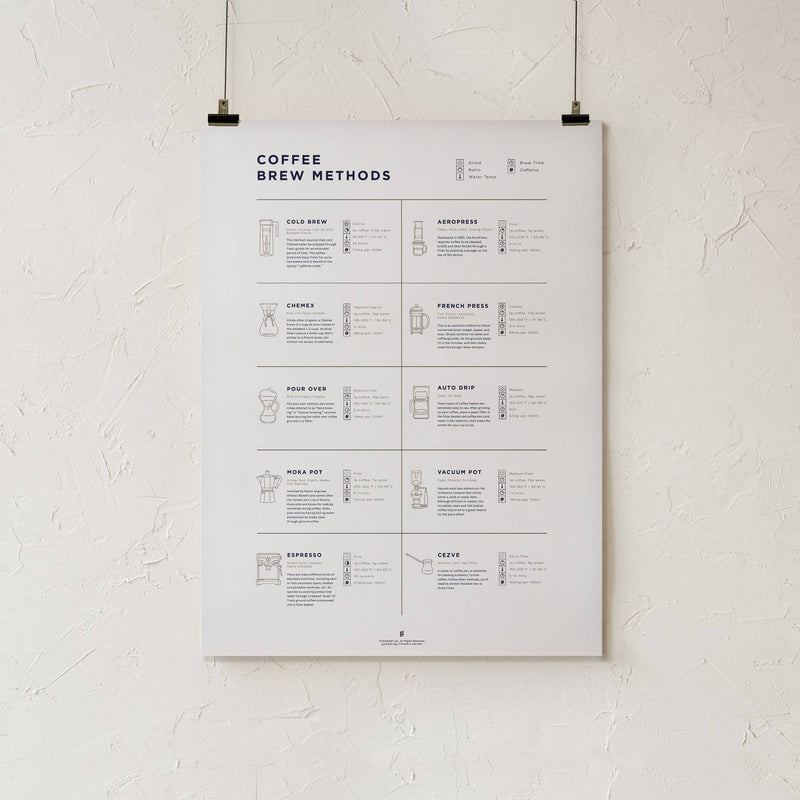 GoldLeaf Coffee Brew Methods Compared Print Best Sales Price - Art Prints