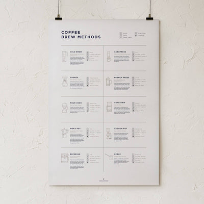 GoldLeaf Coffee Brew Methods Compared Print Best Sales Price - Art Prints