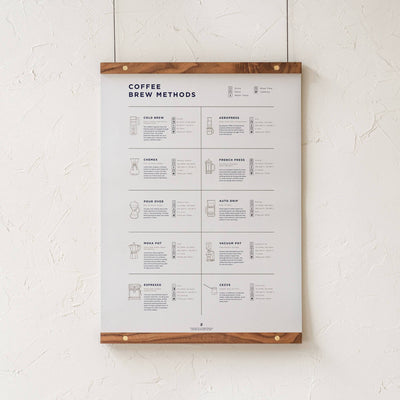 GoldLeaf Coffee Brew Methods Compared Print Best Sales Price - Art Prints