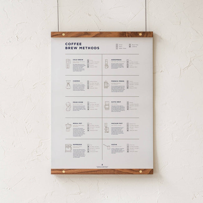 GoldLeaf Coffee Brew Methods Compared Print Best Sales Price - Art Prints