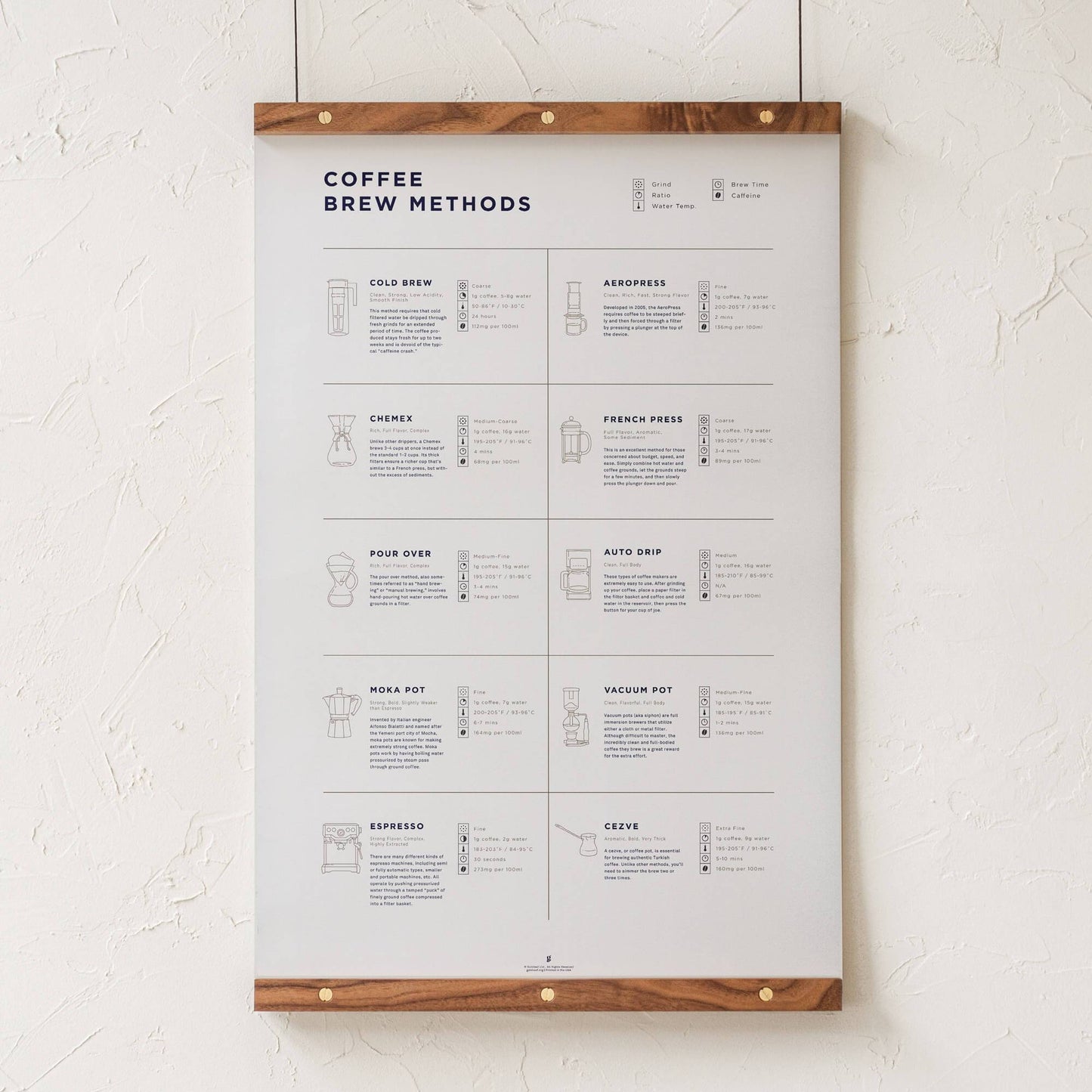 GoldLeaf Coffee Brew Methods Compared Print Best Sales Price - Art Prints