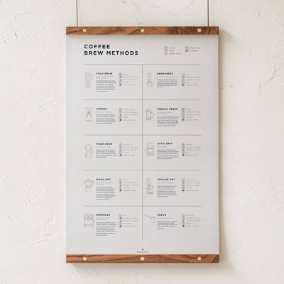 GoldLeaf Coffee Brew Methods Compared Print Best Sales Price - Art Prints
