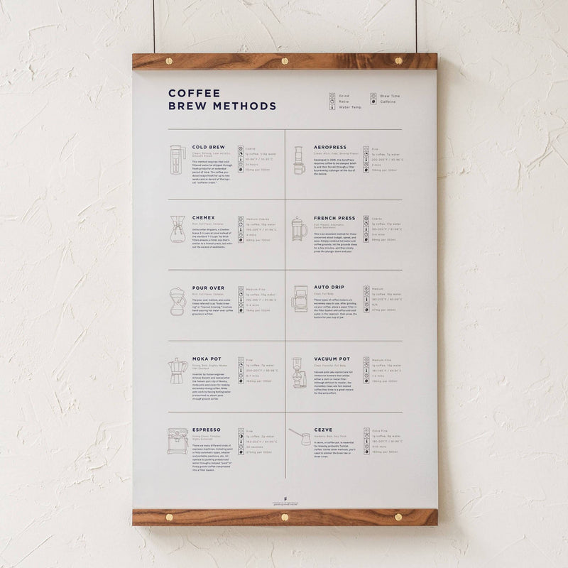GoldLeaf Coffee Brew Methods Compared Print Best Sales Price - Art Prints
