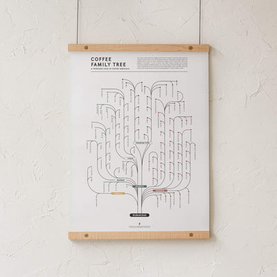 GoldLeaf Coffee Family Tree Print Best Sales Price - Art Prints