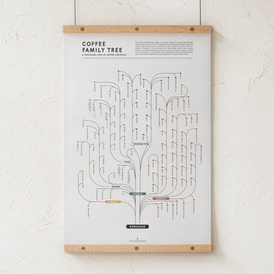 GoldLeaf Coffee Family Tree Print Best Sales Price - Art Prints