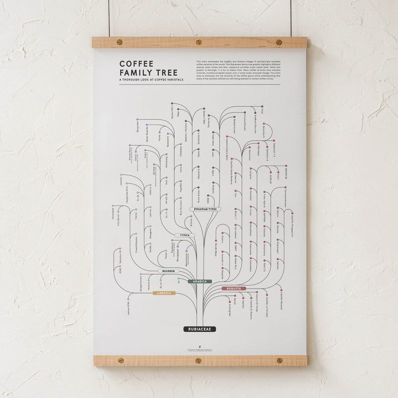 GoldLeaf Coffee Family Tree Print Best Sales Price - Art Prints