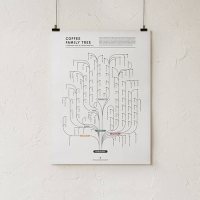 GoldLeaf Coffee Family Tree Print Best Sales Price - Art Prints