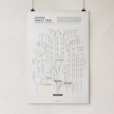 GoldLeaf Coffee Family Tree Print Best Sales Price - Art Prints