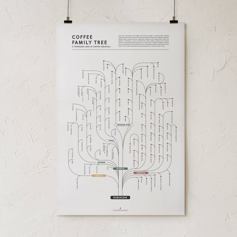 GoldLeaf Coffee Family Tree Print Best Sales Price - Art Prints