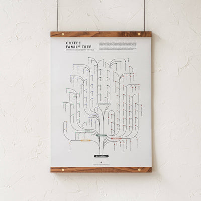 GoldLeaf Coffee Family Tree Print Best Sales Price - Art Prints