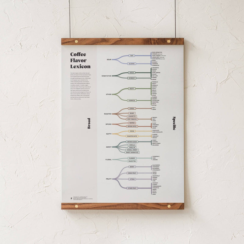 GoldLeaf Coffee Flavor Lexicon Print Best Sales Price - Art Prints