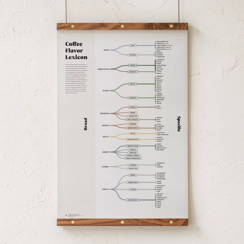 GoldLeaf Coffee Flavor Lexicon Print Best Sales Price - Art Prints