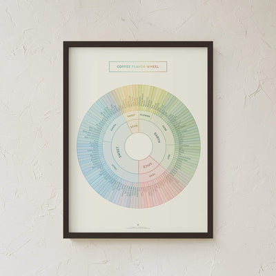 GoldLeaf Coffee Flavor Wheel Print Best Sales Price - Art Prints