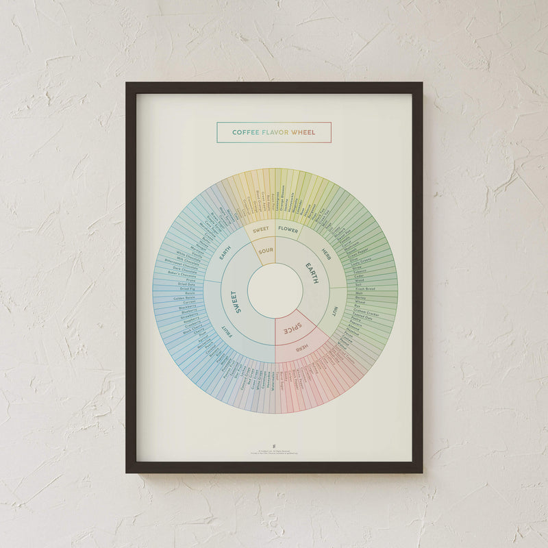 GoldLeaf Coffee Flavor Wheel Print Best Sales Price - Art Prints