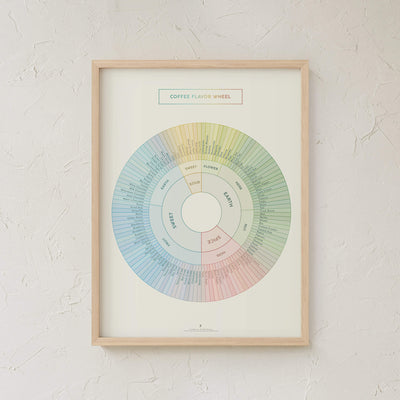 GoldLeaf Coffee Flavor Wheel Print Best Sales Price - Art Prints