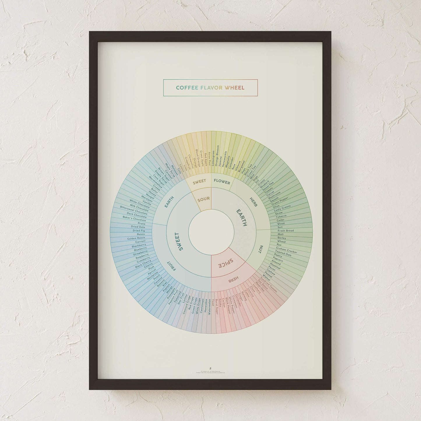 GoldLeaf Coffee Flavor Wheel Print Best Sales Price - Art Prints