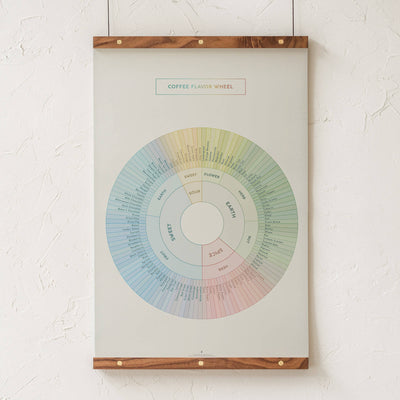 GoldLeaf Coffee Flavor Wheel Print Best Sales Price - Art Prints