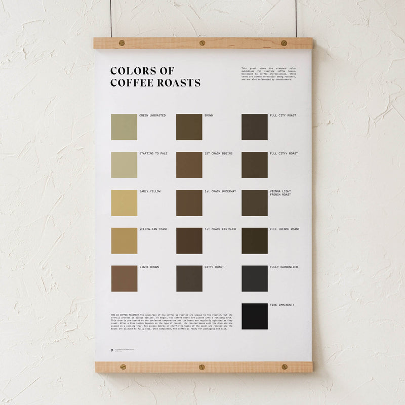 GoldLeaf Colors of Coffee Roasts Print Best Sales Price - Art Prints