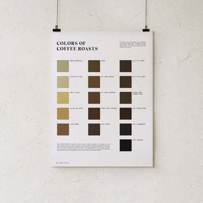 GoldLeaf Colors of Coffee Roasts Print Best Sales Price - Art Prints