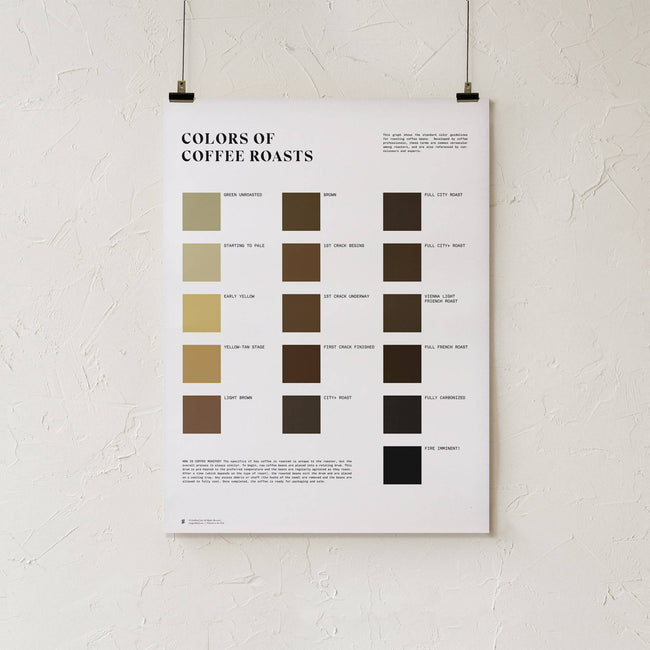 GoldLeaf Colors of Coffee Roasts Print Best Sales Price - Art Prints