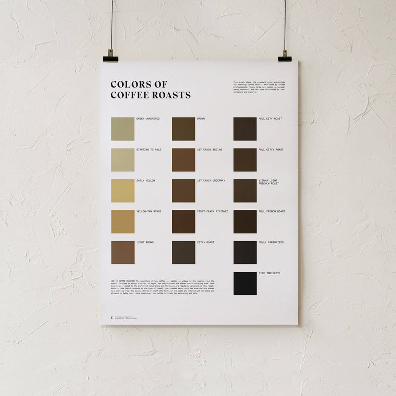 GoldLeaf Colors of Coffee Roasts Print Best Sales Price - Art Prints