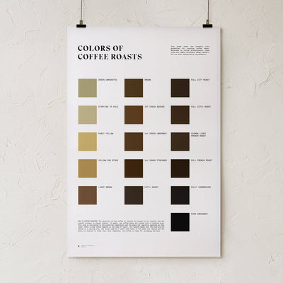 GoldLeaf Colors of Coffee Roasts Print Best Sales Price - Art Prints