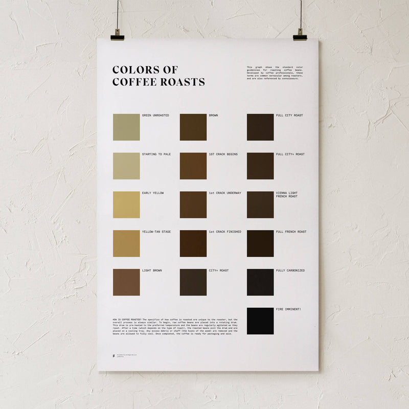 GoldLeaf Colors of Coffee Roasts Print Best Sales Price - Art Prints