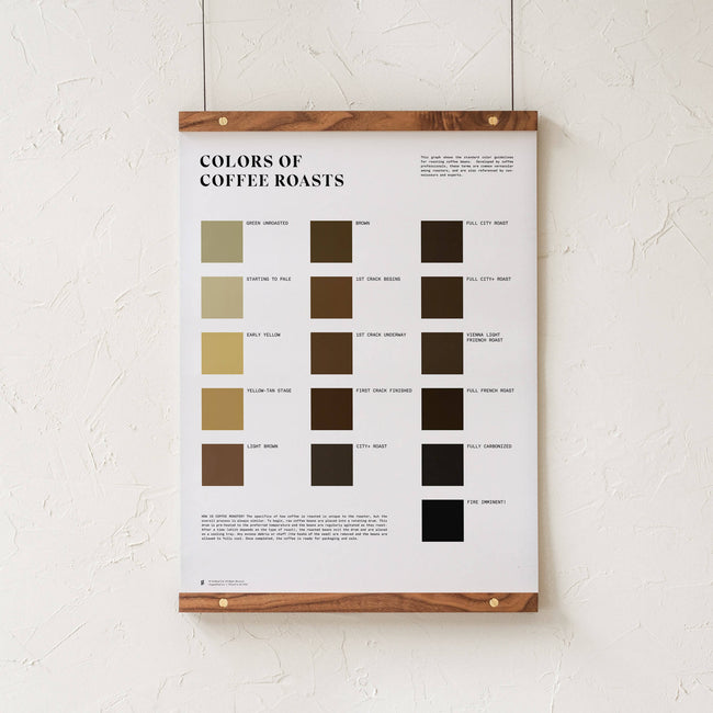 GoldLeaf Colors of Coffee Roasts Print Best Sales Price - Art Prints