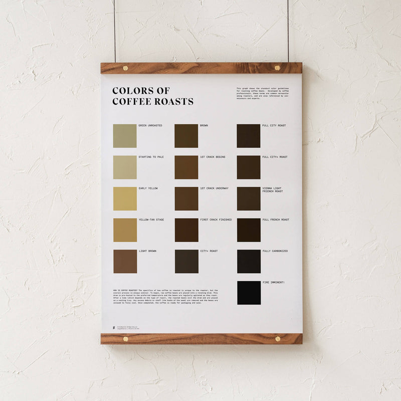 GoldLeaf Colors of Coffee Roasts Print Best Sales Price - Art Prints