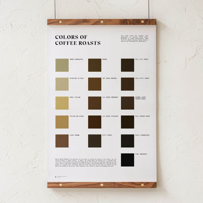 GoldLeaf Colors of Coffee Roasts Print Best Sales Price - Art Prints