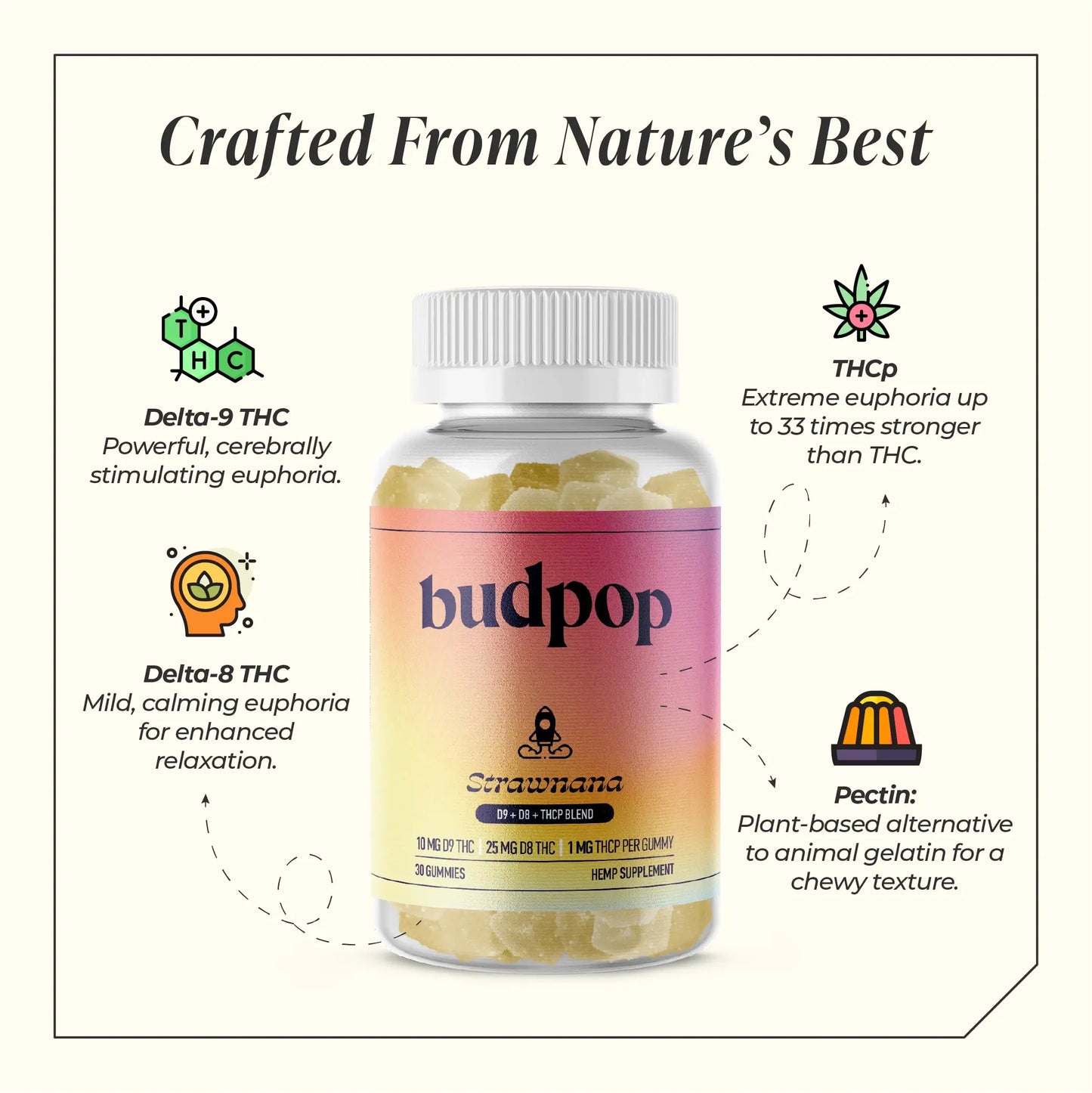 BudPop D8+D9+THCP Strawnana Gummies