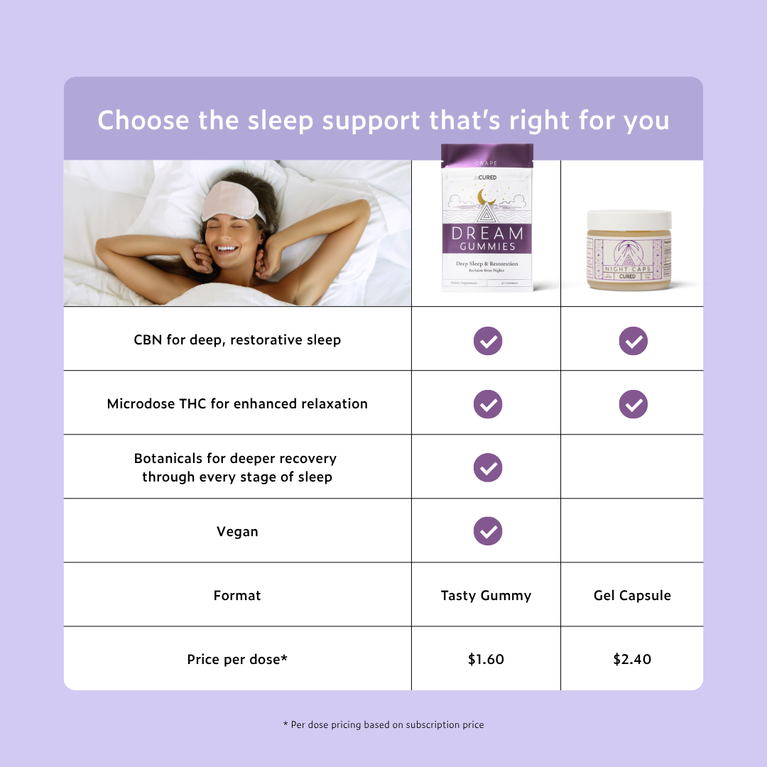 Cured Nutrition Dream Gummies