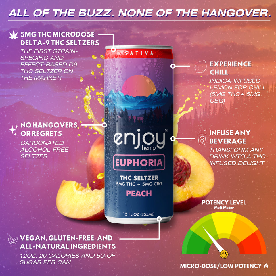 Enjoy Hemp 5mg THC + 5mg CBG Peach Seltzer for Euphoria (Sativa) | Microdose Uplifting, Alcohol-Free Drink