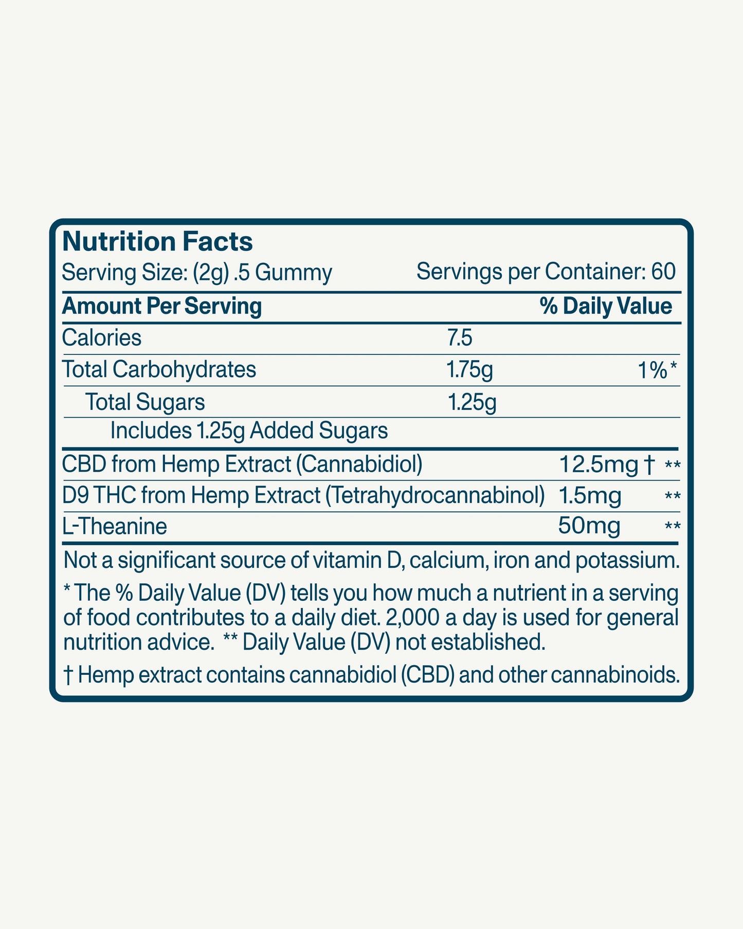 FOCL Chill Out Gummies