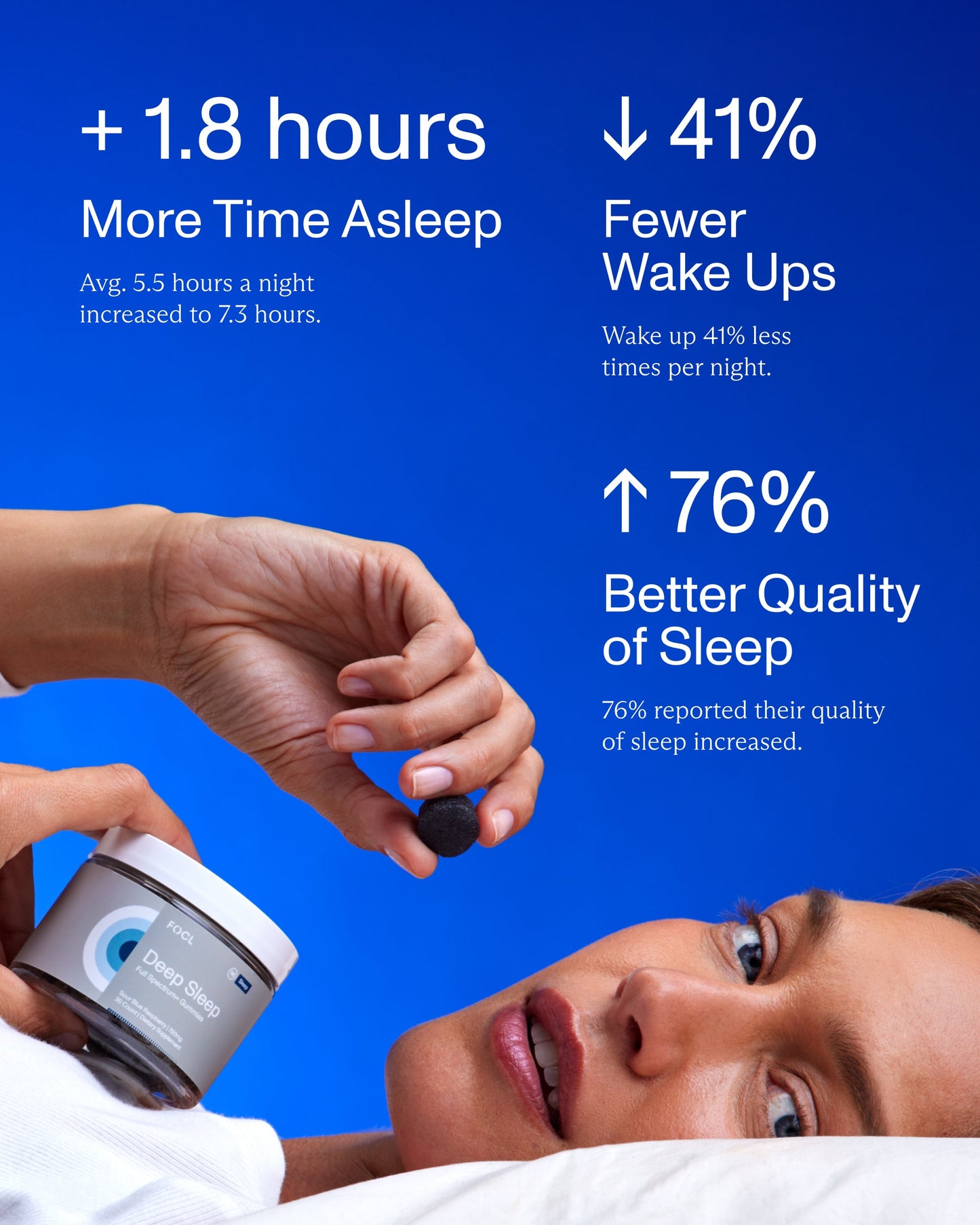 FOCL Deep Sleep Gummies