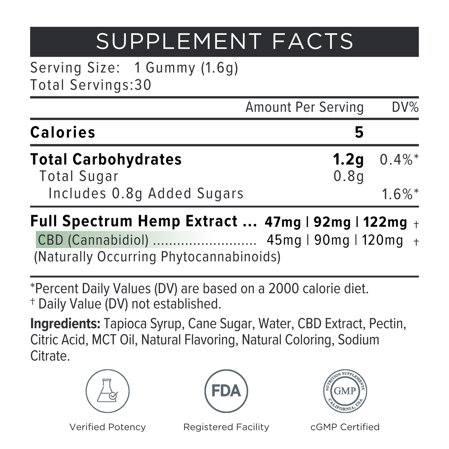 Neurogan Full Spectrum CBD Gummies