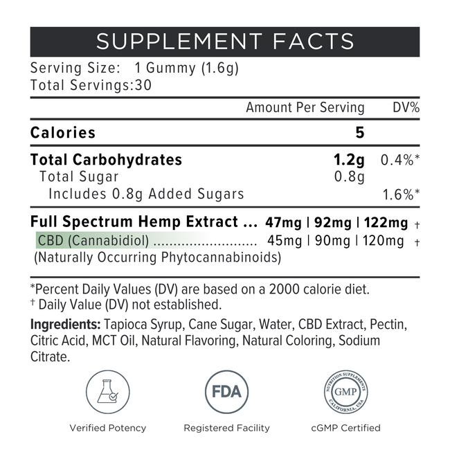 Neurogan Full Spectrum CBD Gummies