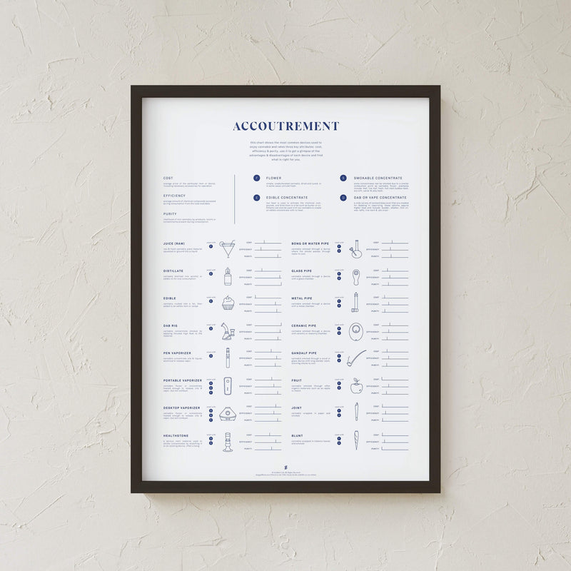 GoldLeaf Accoutrement Accessory Chart Print Best Sales Price - Art Prints