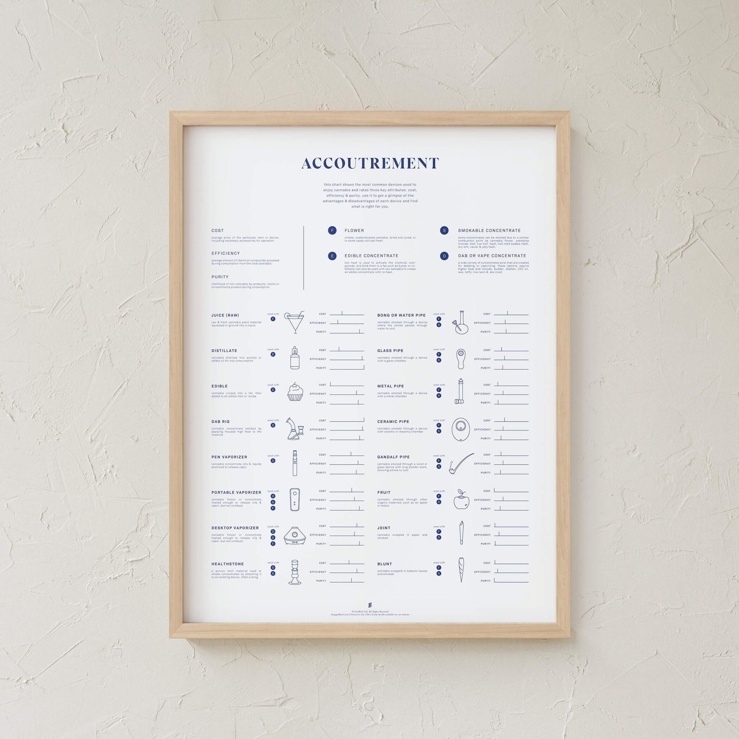 GoldLeaf Accoutrement Accessory Chart Print Best Sales Price - Art Prints