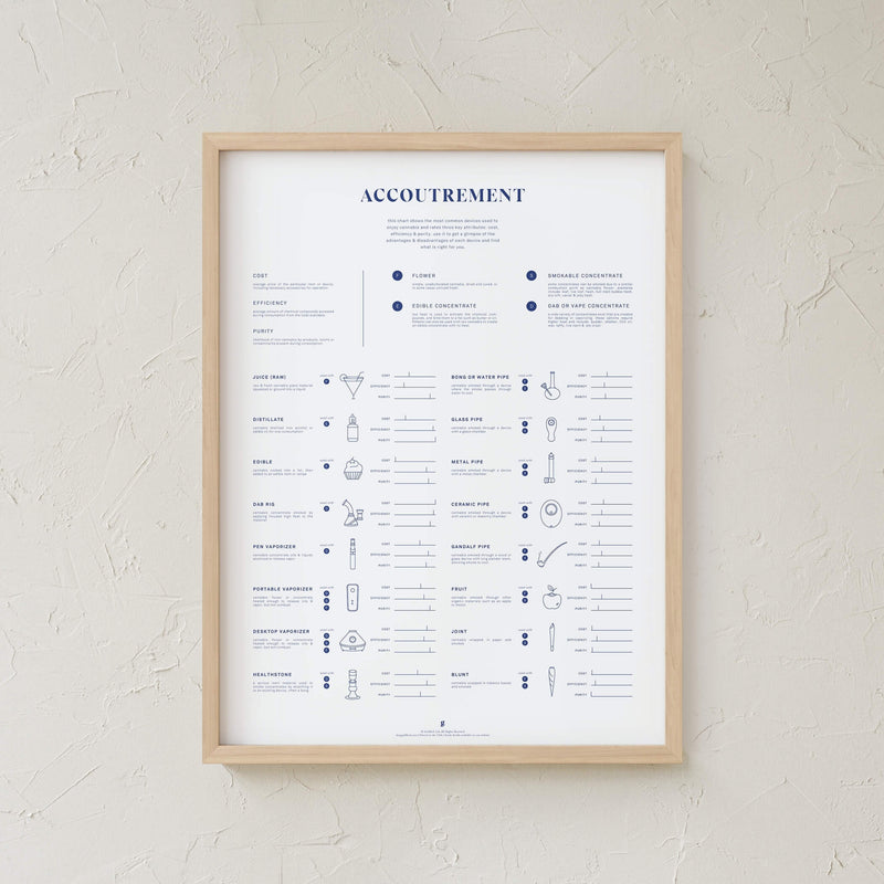 GoldLeaf Accoutrement Accessory Chart Print Best Sales Price - Art Prints