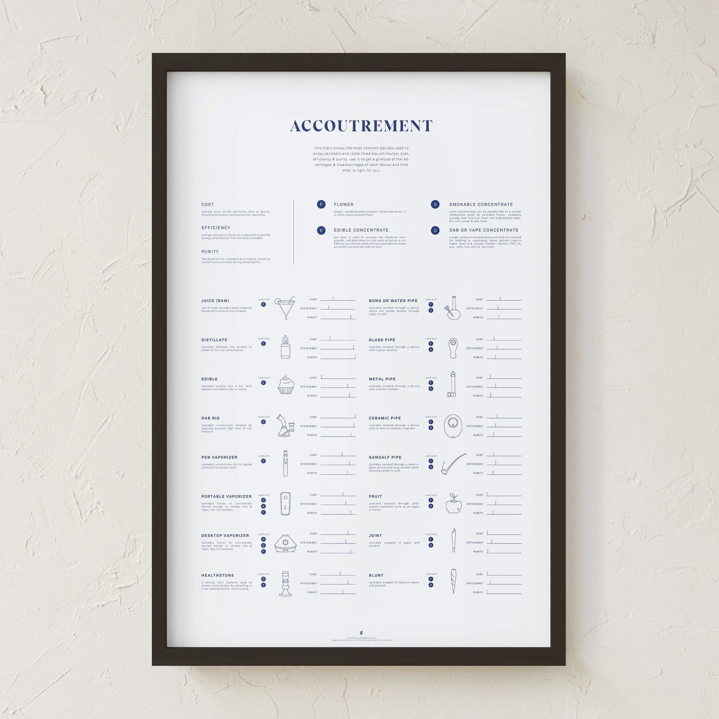 GoldLeaf Accoutrement Accessory Chart Print Best Sales Price - Art Prints