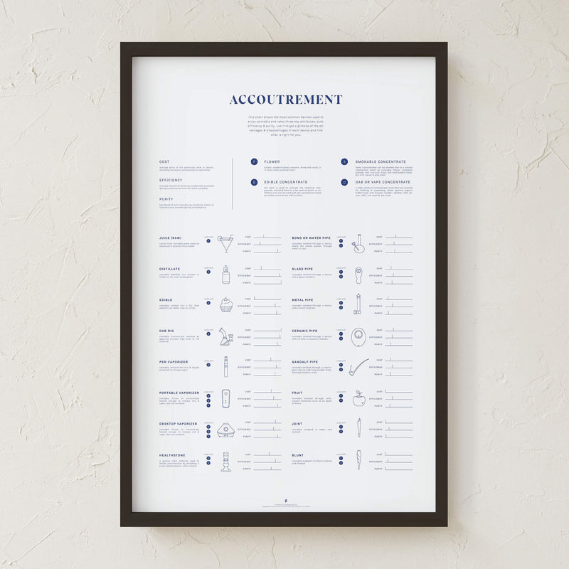GoldLeaf Accoutrement Accessory Chart Print Best Sales Price - Art Prints