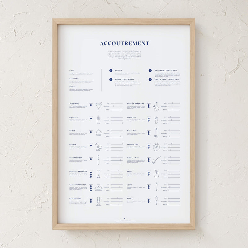 GoldLeaf Accoutrement Accessory Chart Print Best Sales Price - Art Prints